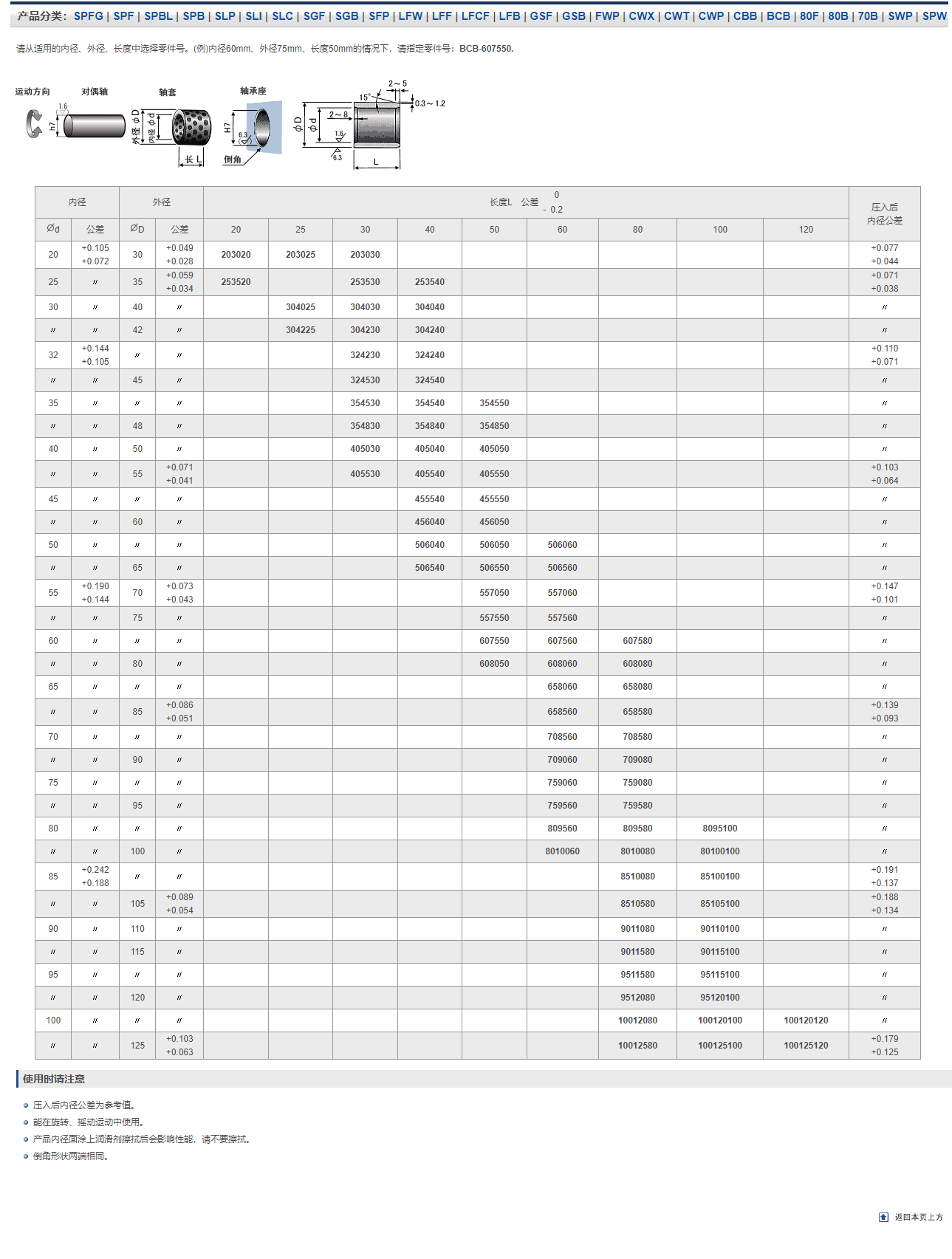 复合轴承BCB尺寸表_南京哈宁轴承制造有限公司产品样本.png