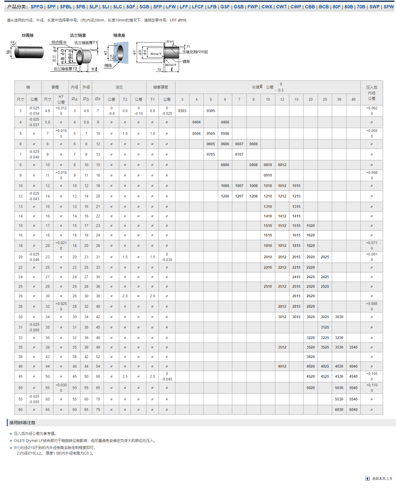 复合轴承LFF尺寸表_南京哈宁轴承制造有限公司产品样本.png