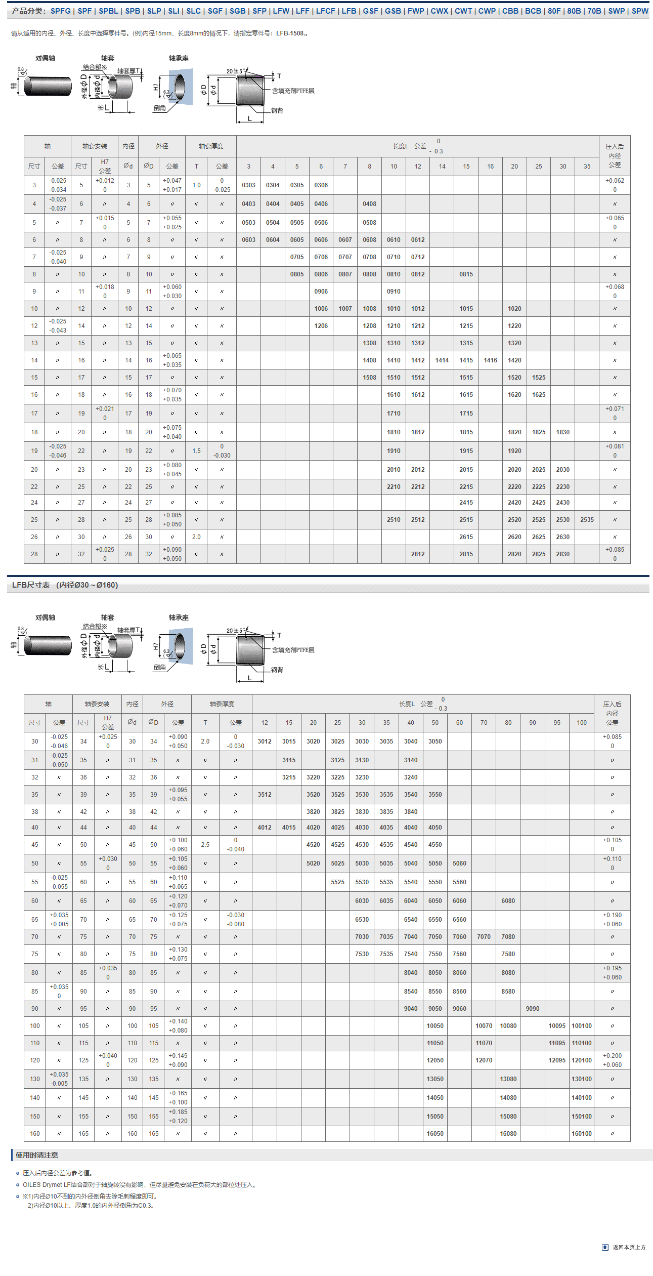 复合轴承LFB尺寸表_南京哈宁轴承制造有限公司产品样本.png