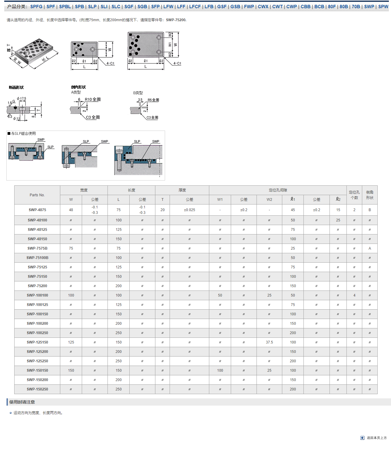 复合轴承SWP尺寸表_南京哈宁轴承制造有限公司产品样本.png