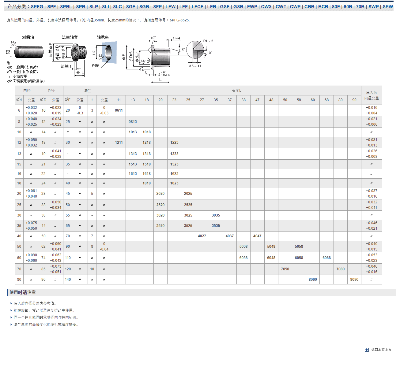复合轴承SPFG尺寸表_南京哈宁轴承制造有限公司产品样本