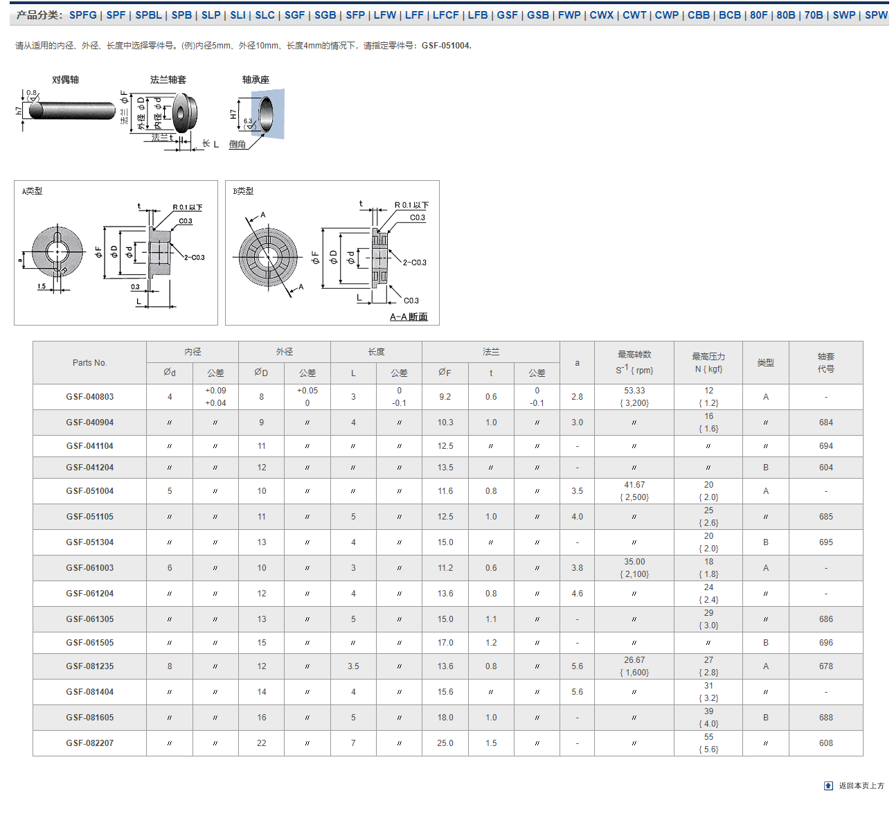 复合轴承GSF尺寸表_南京哈宁轴承制造有限公司产品样本.png