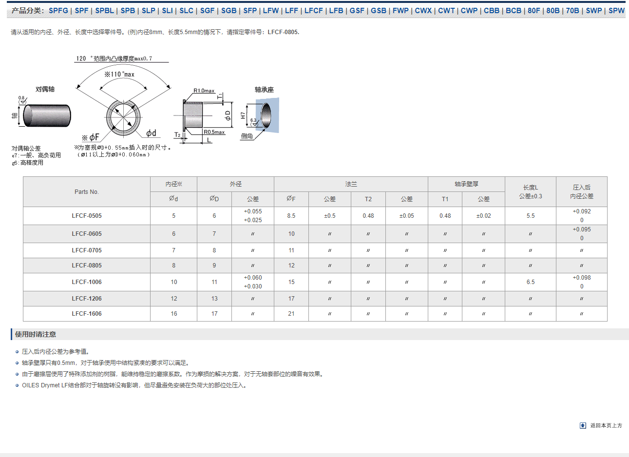 复合轴承LFCF尺寸表_南京哈宁轴承制造有限公司产品样本.png