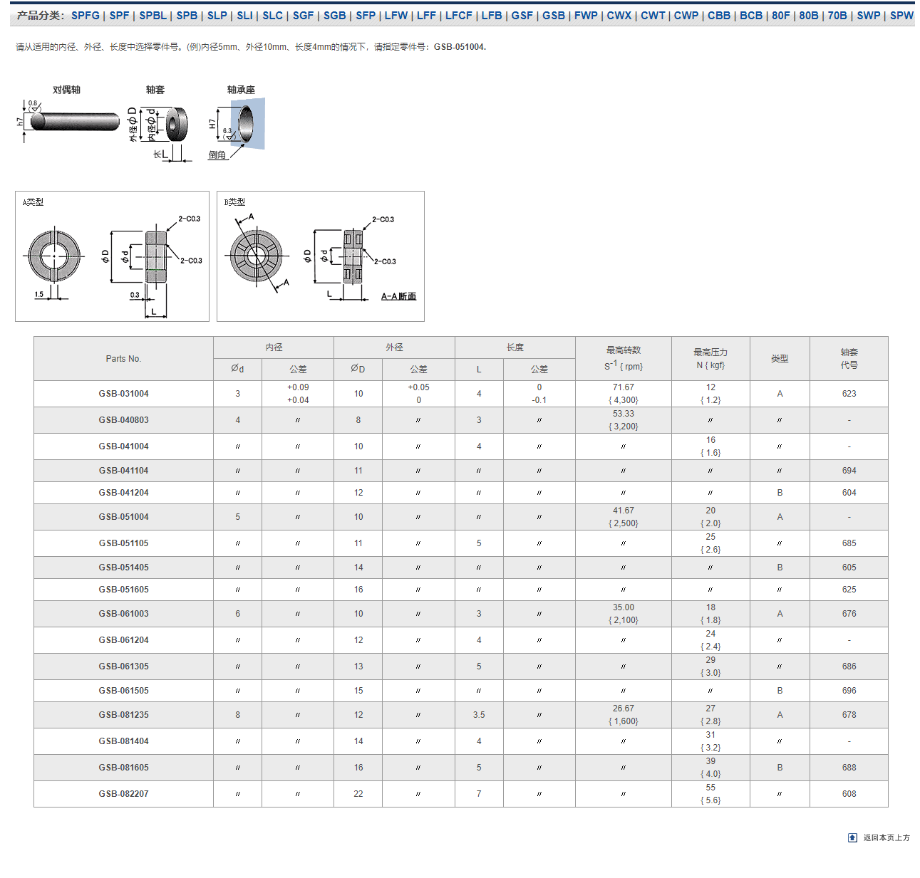 复合轴承GSB尺寸表_南京哈宁轴承制造有限公司产品样本.png