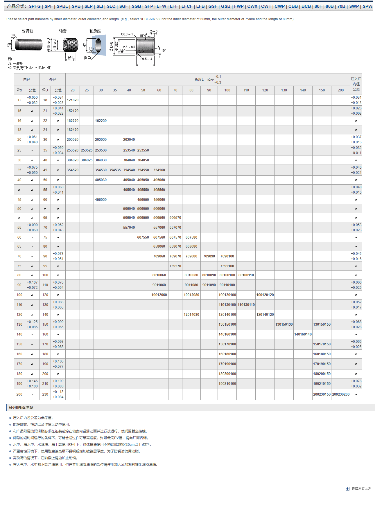 复合轴承SPBL尺寸表_南京哈宁轴承制造有限公司产品样本.png