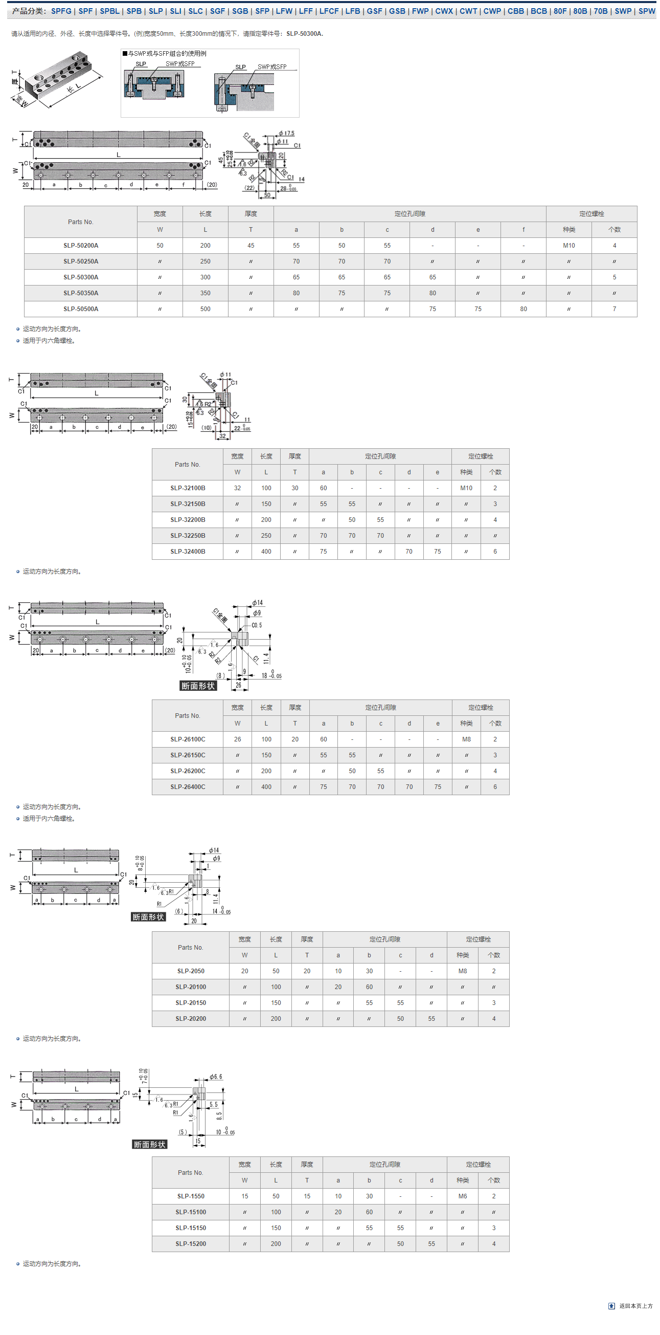 复合轴承SLP尺寸表_南京哈宁轴承制造有限公司产品样本.png