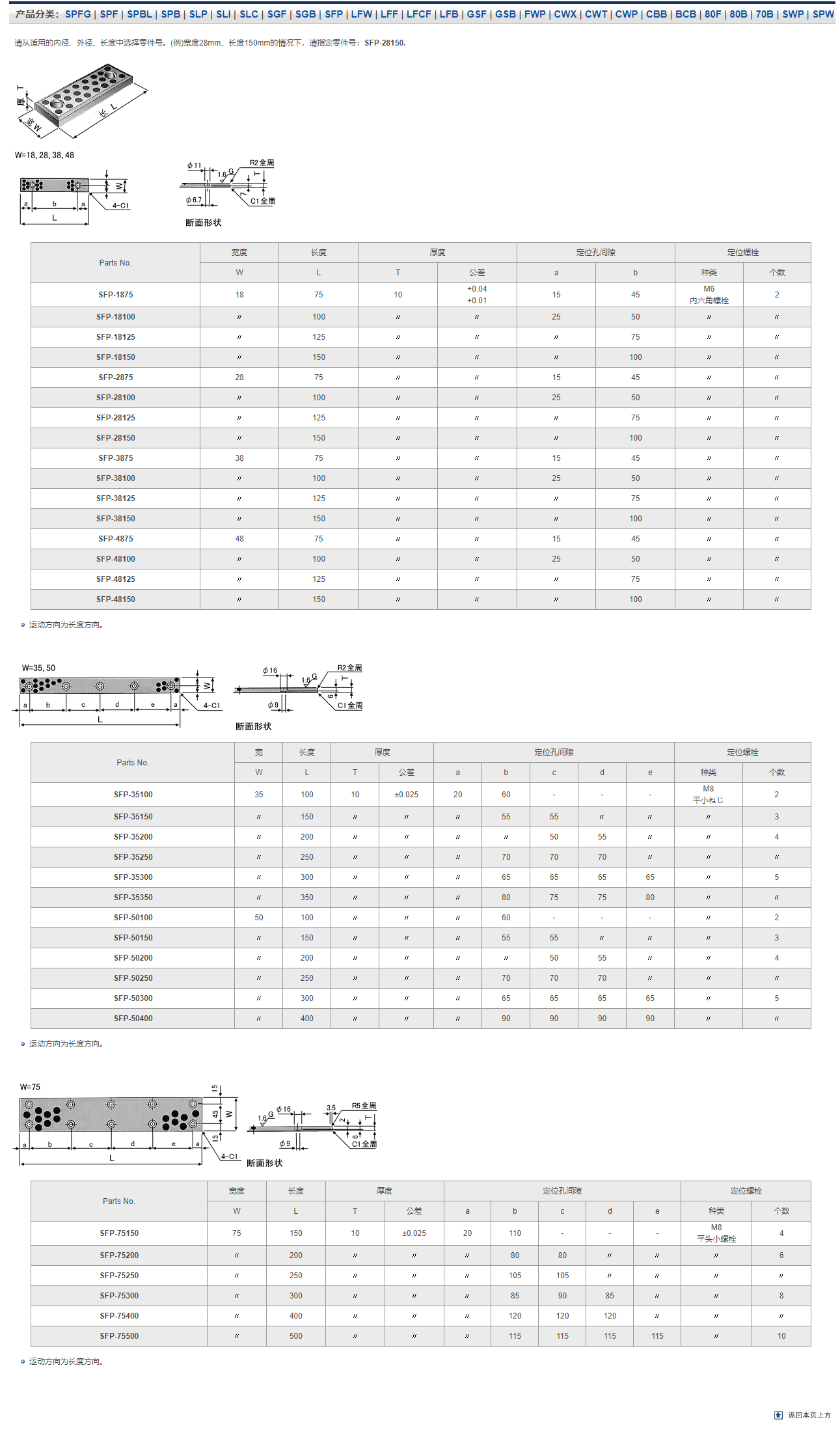 复合轴承SFP尺寸表_南京哈宁轴承制造有限公司产品样本.png