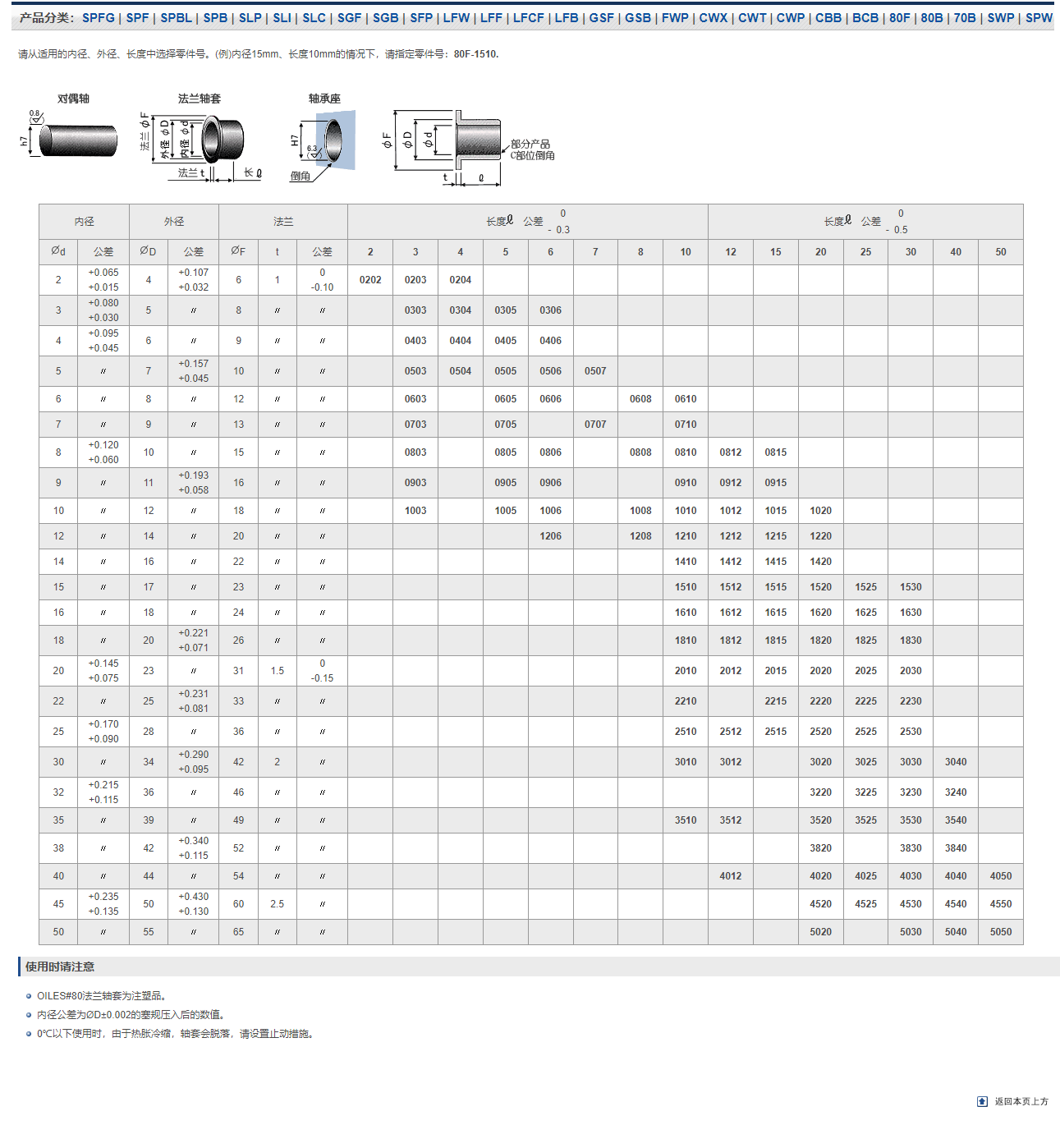 含油轴承80F系列尺寸表样本目录_南京哈宁轴承制造有限公司产品样本.png