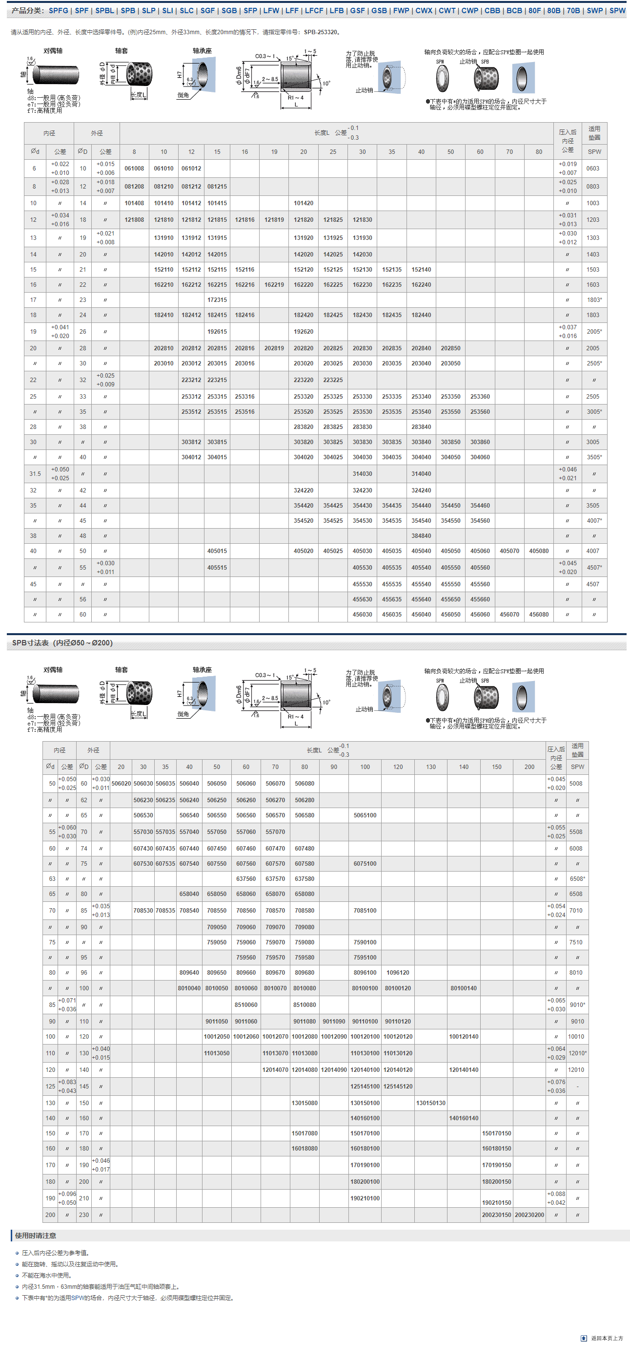 含油轴承SPB系列尺寸表样本目录_南京哈宁轴承制造有限公司产品样本.png