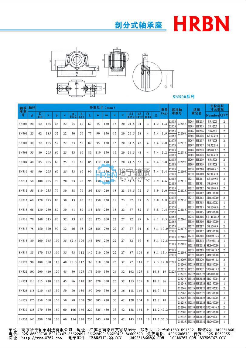 sn500系列外球面轴承外球面轴承座外球面轴承带座