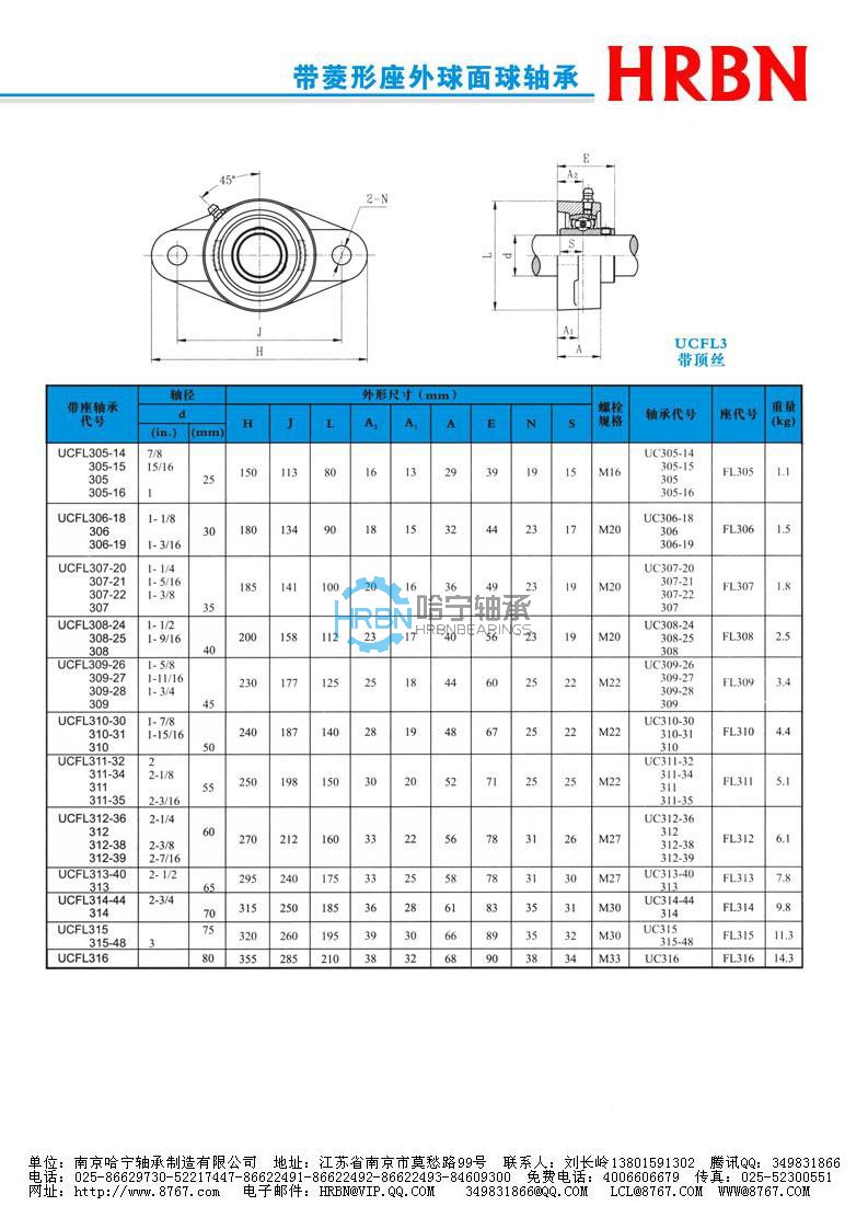 ucfl300系列外球面轴承外球面轴承座外球面轴承带座