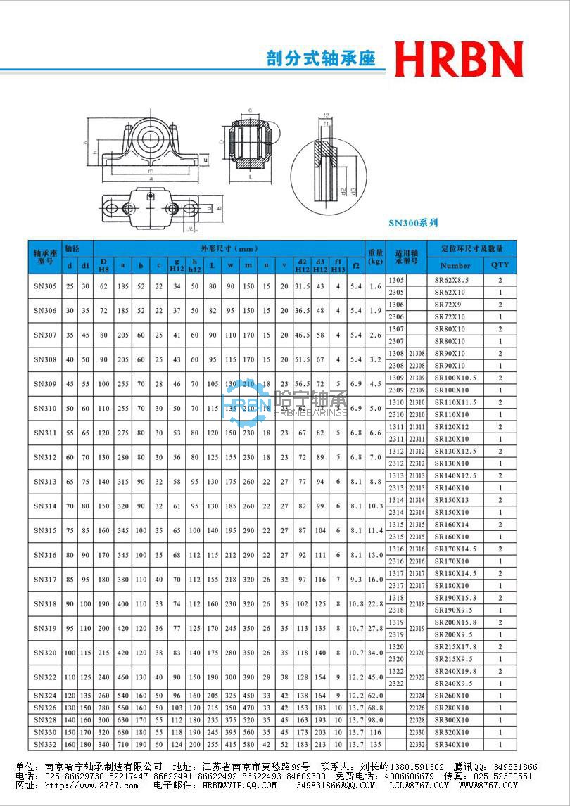 sn300系列外球面轴承外球面轴承座外球面轴承带座