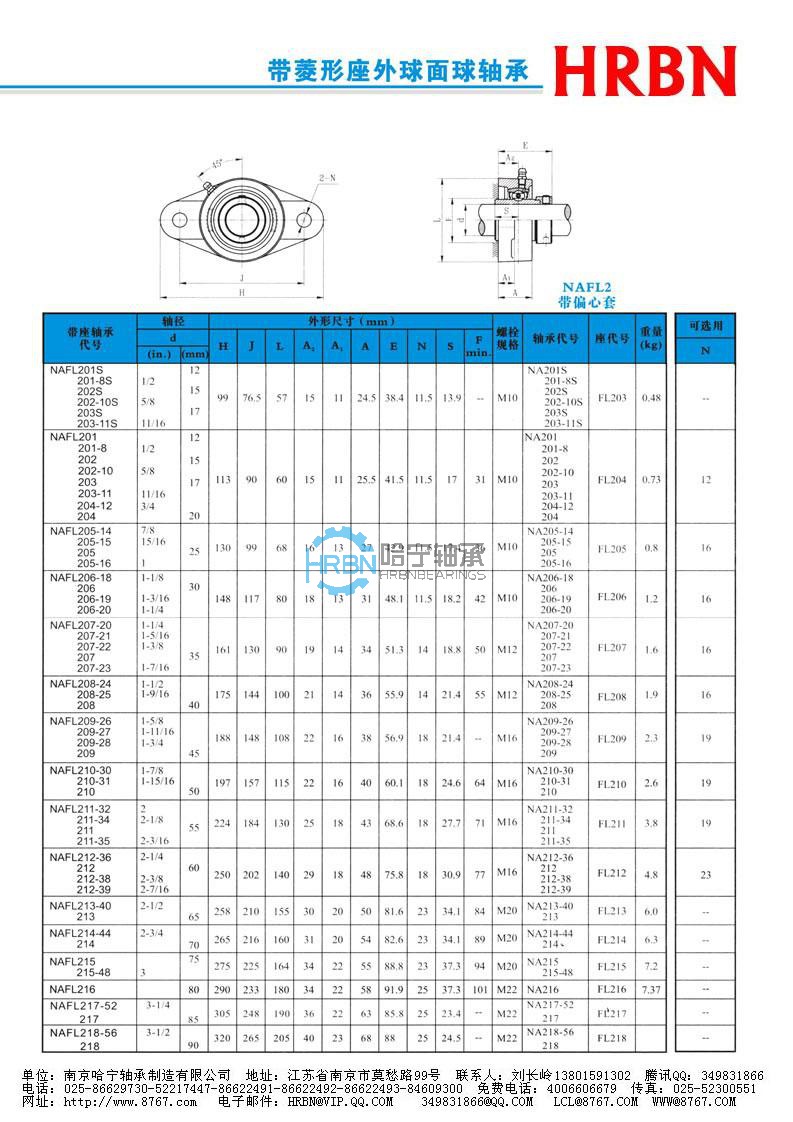 nafl200系列外球面轴承外球面轴承座外球面轴承带座