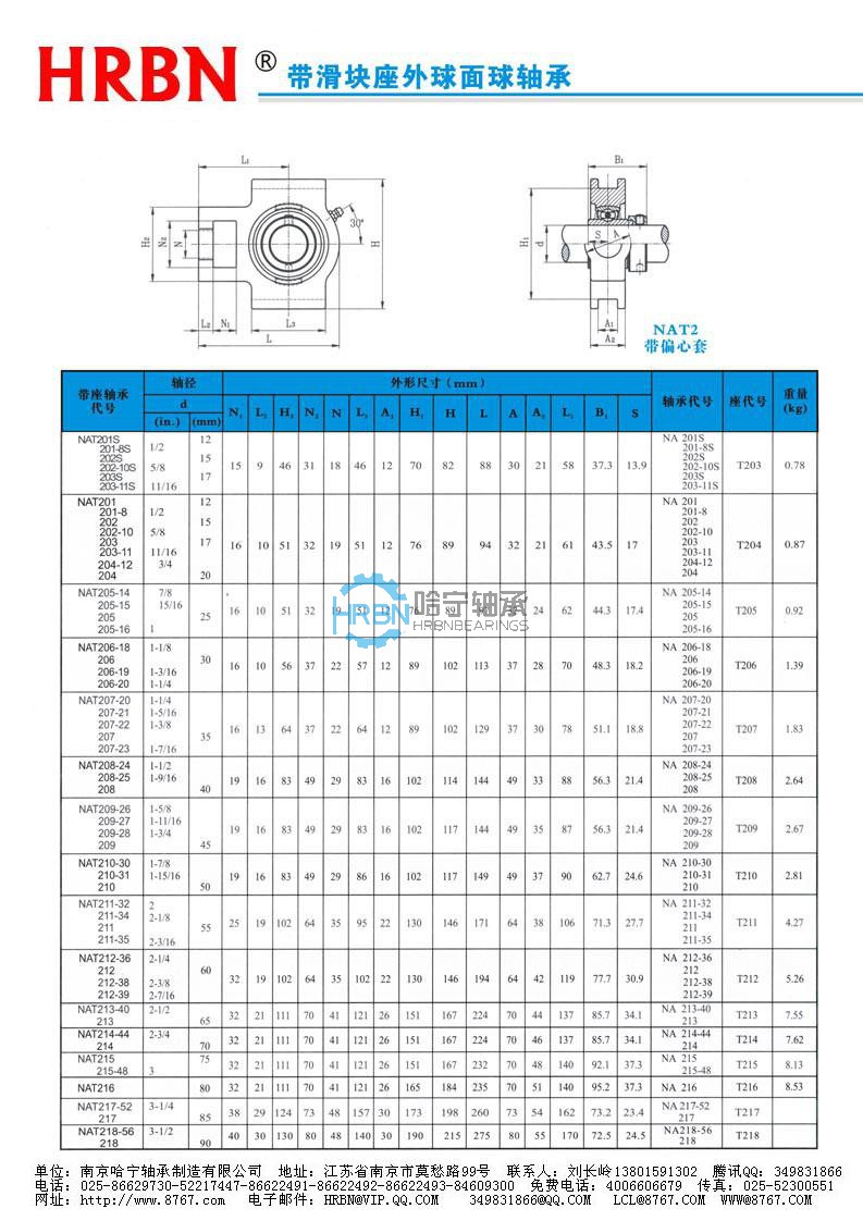 nat200系列外球面轴承外球面轴承座外球面轴承带座