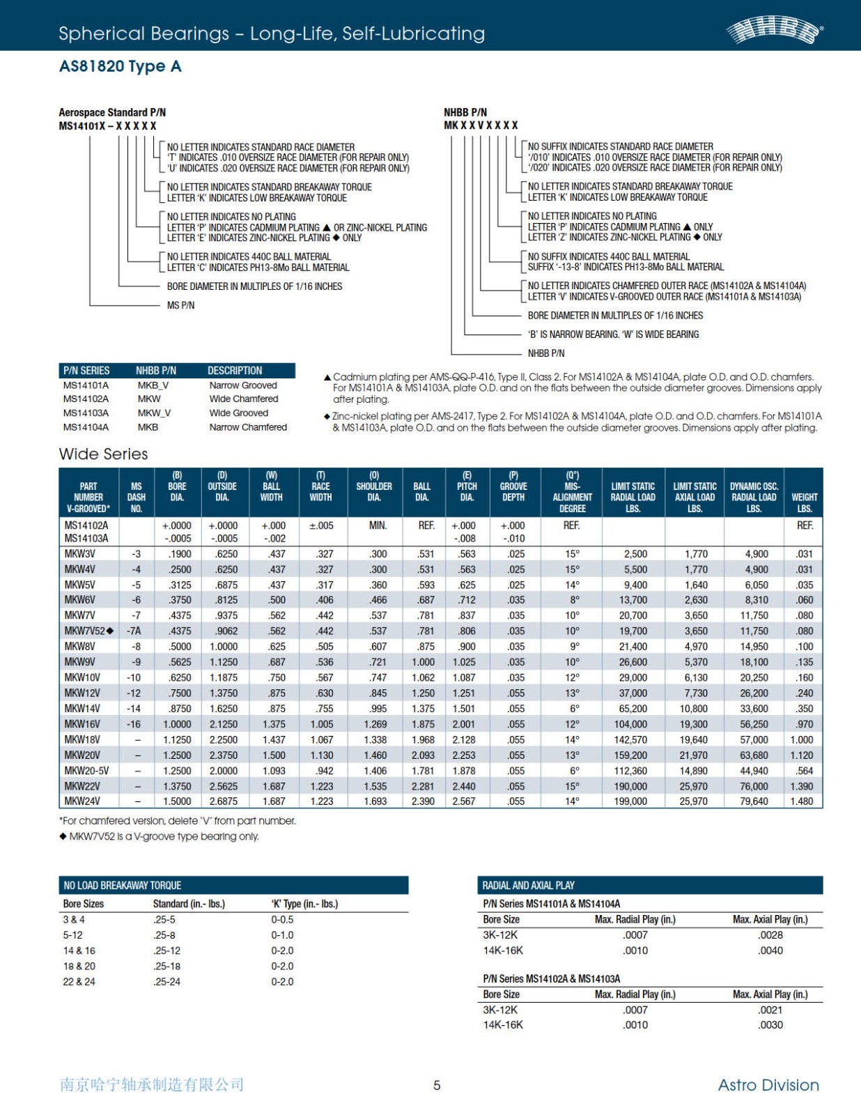 nhbb-long-life-self-lubricating-spherical-bearings-brochure-2013_4.jpg