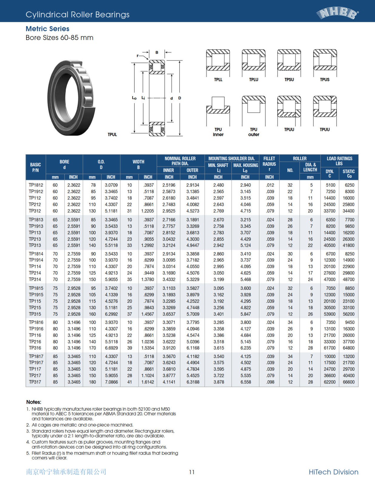 nhbb-metric-series-cylindrical-roller-bearings-2010_2.jpg