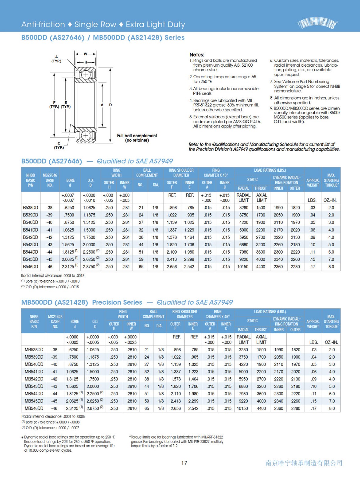 b500-dd-series.jpg