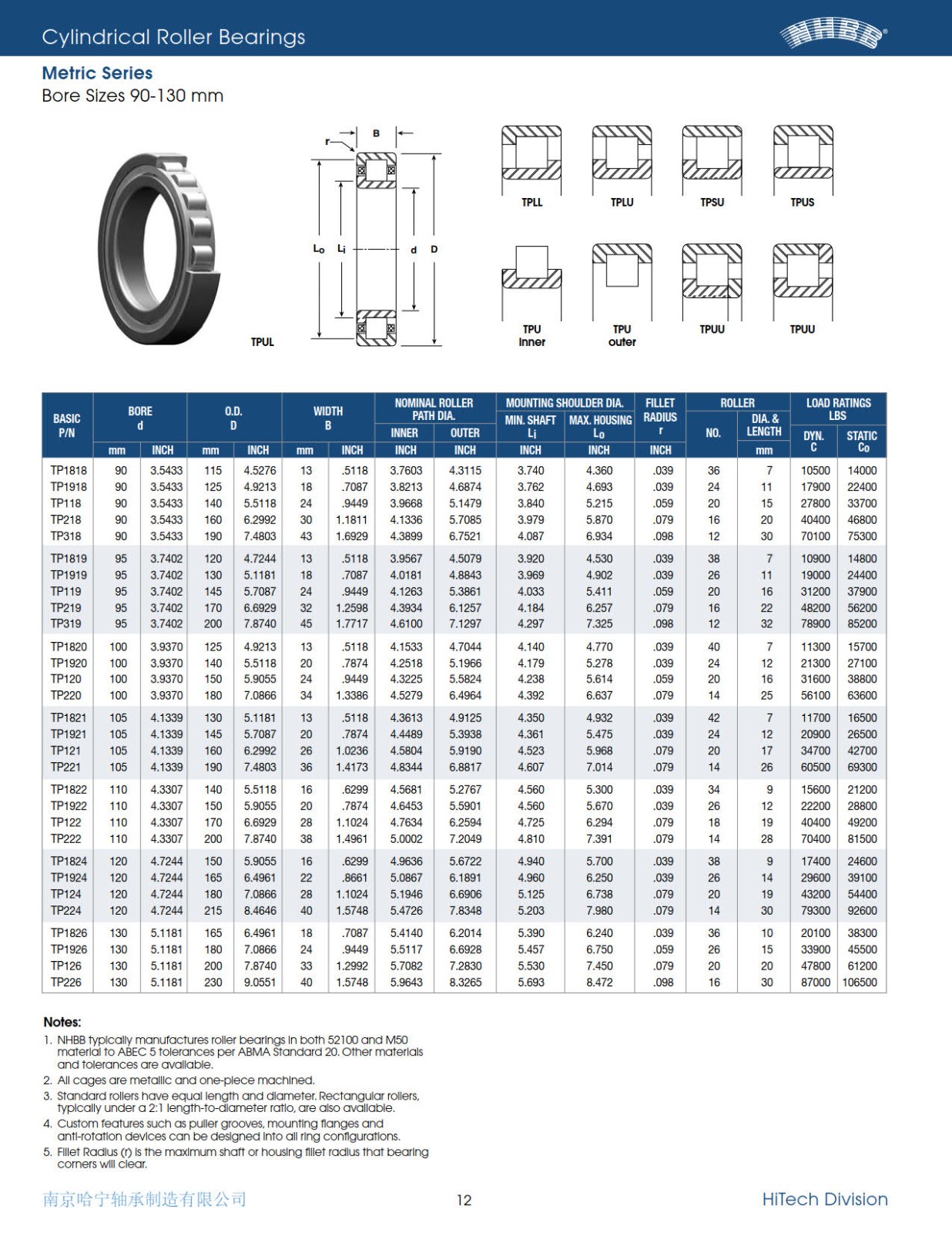 nhbb-metric-series-cylindrical-roller-bearings-2010_3.jpg