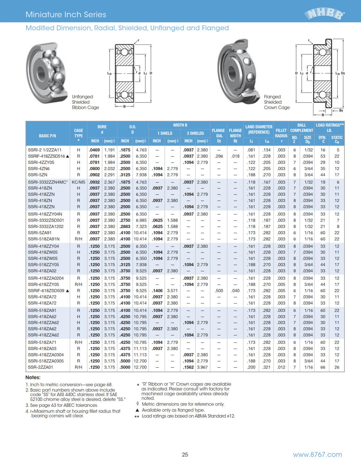 miniature-instrument-inch-series-radial-modified-dimension-shielded.jpg