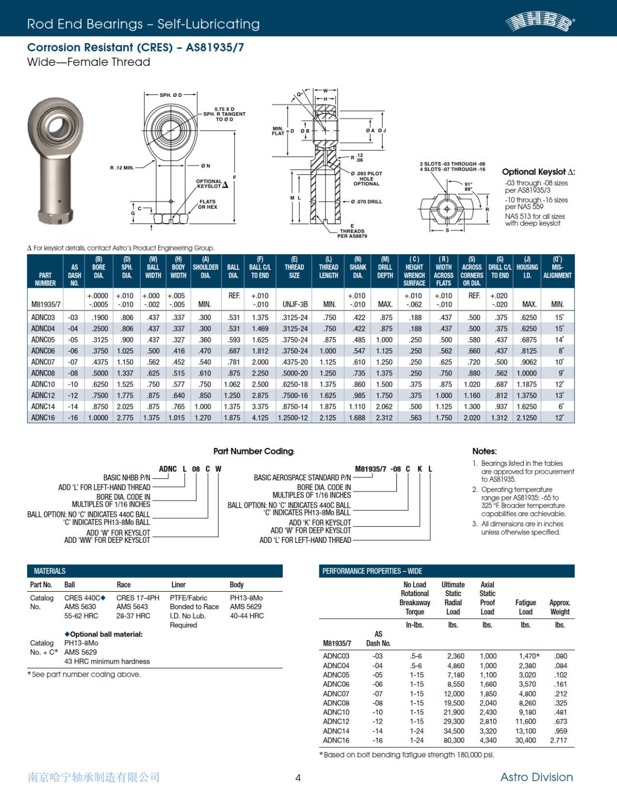 nhbb-cres-rod-ends-brochure-2013_3.jpg