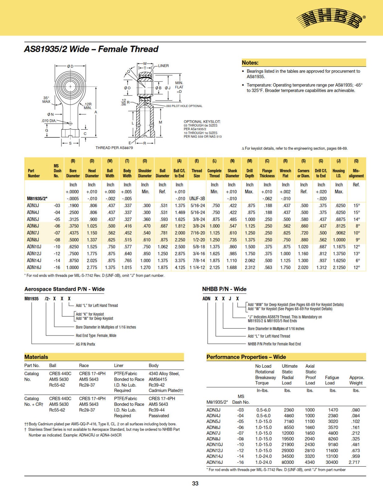 rod-end-self-lubricating-as81935-wide-female.jpg