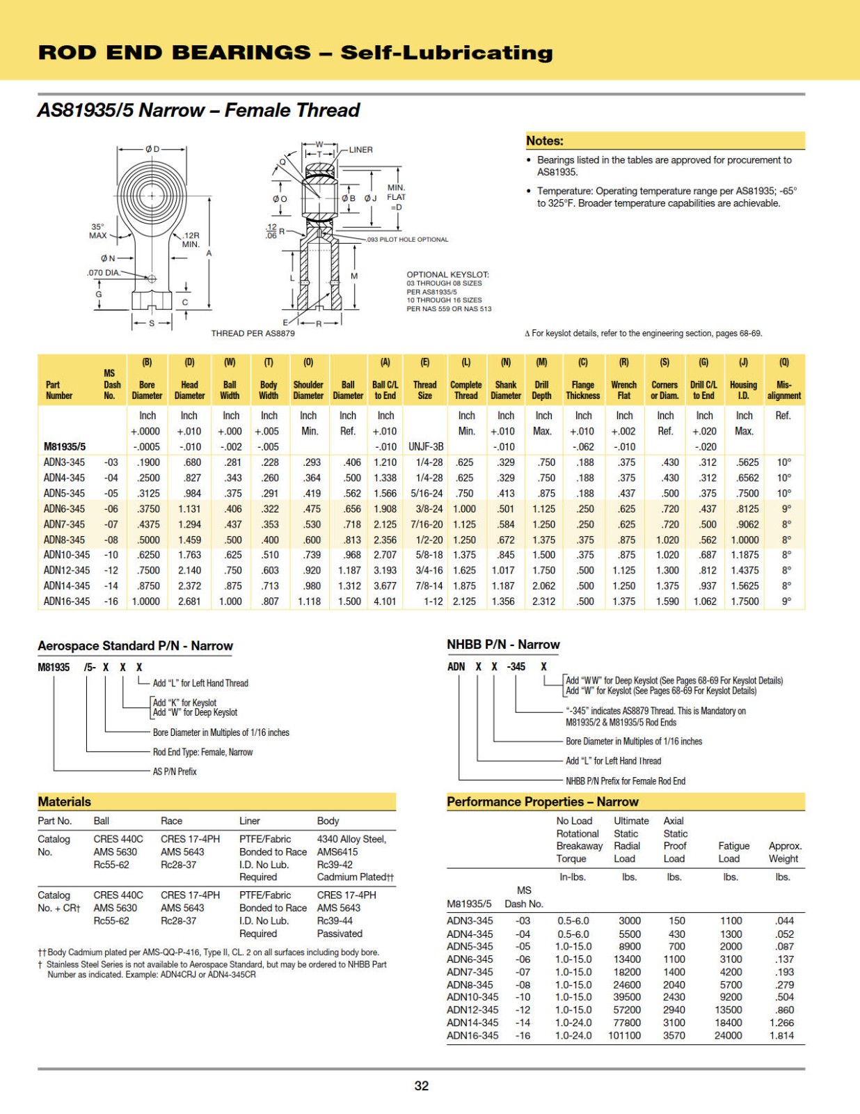 rod-end-self-lubricating-as81935-narrow-female.jpg