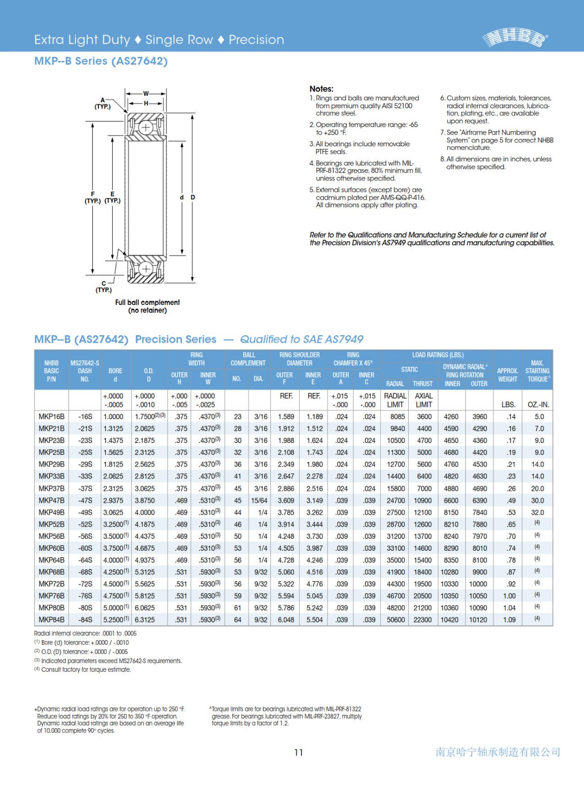 mkp-b-series.jpg