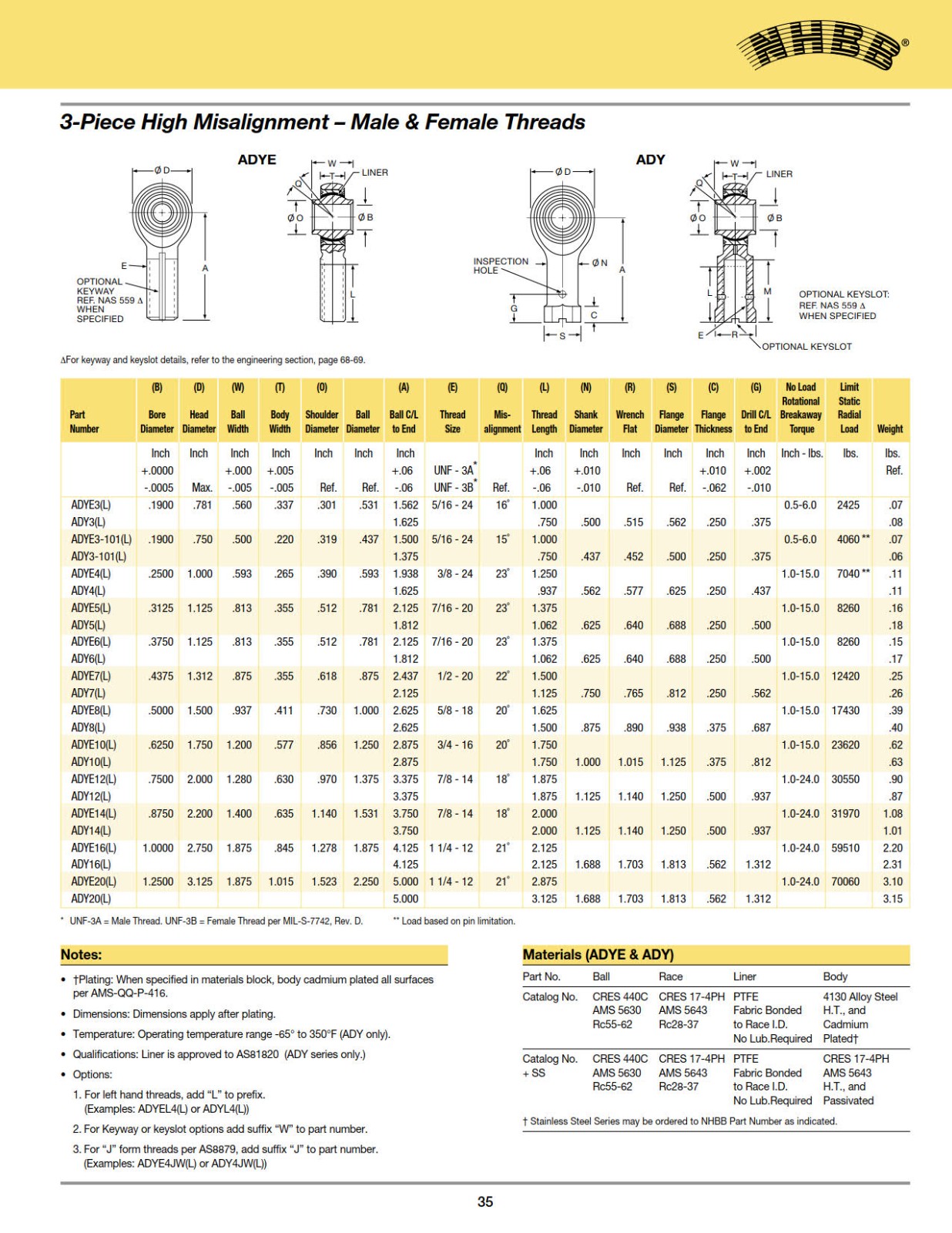 rod-end-self-lubricating-3-pc-high-misalignment.jpg