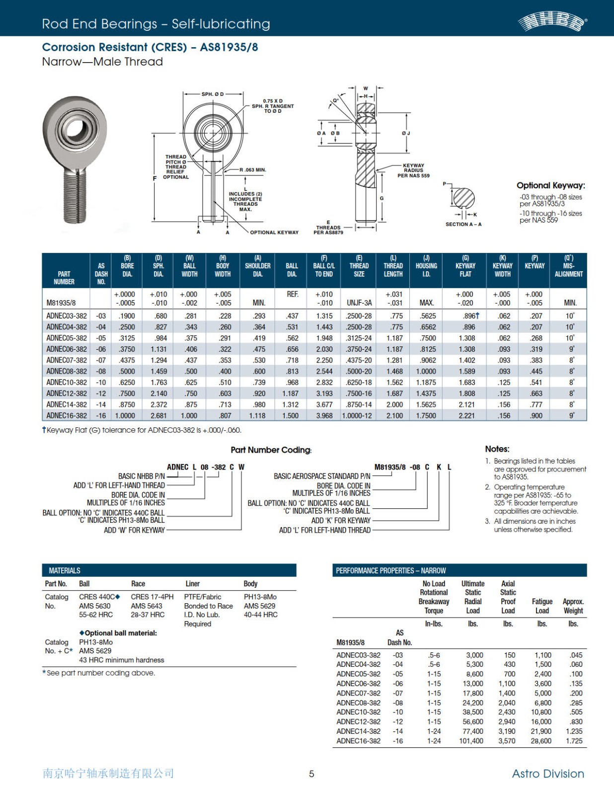 nhbb-cres-rod-ends-brochure-2013_4.jpg