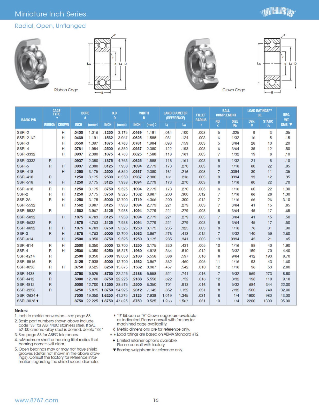 miniature-instrument-inch-series-radial-open-unflanged.jpg