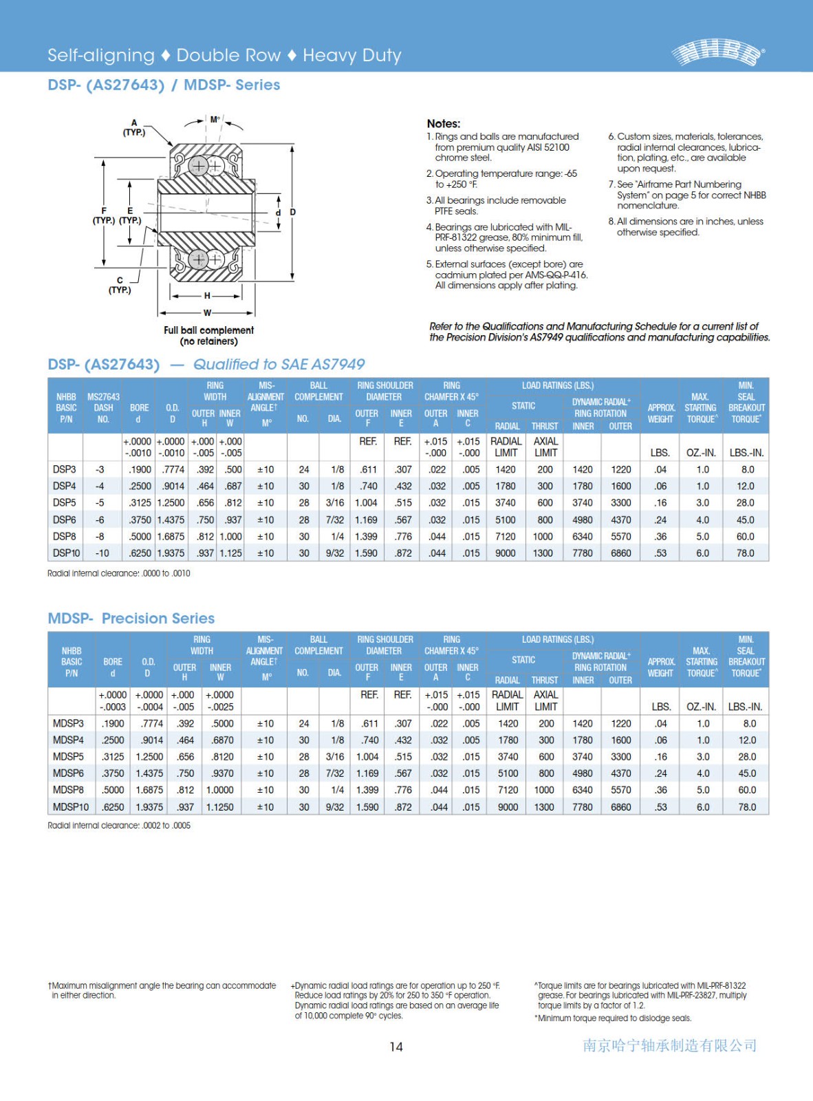 dsp-mdsp-series.jpg