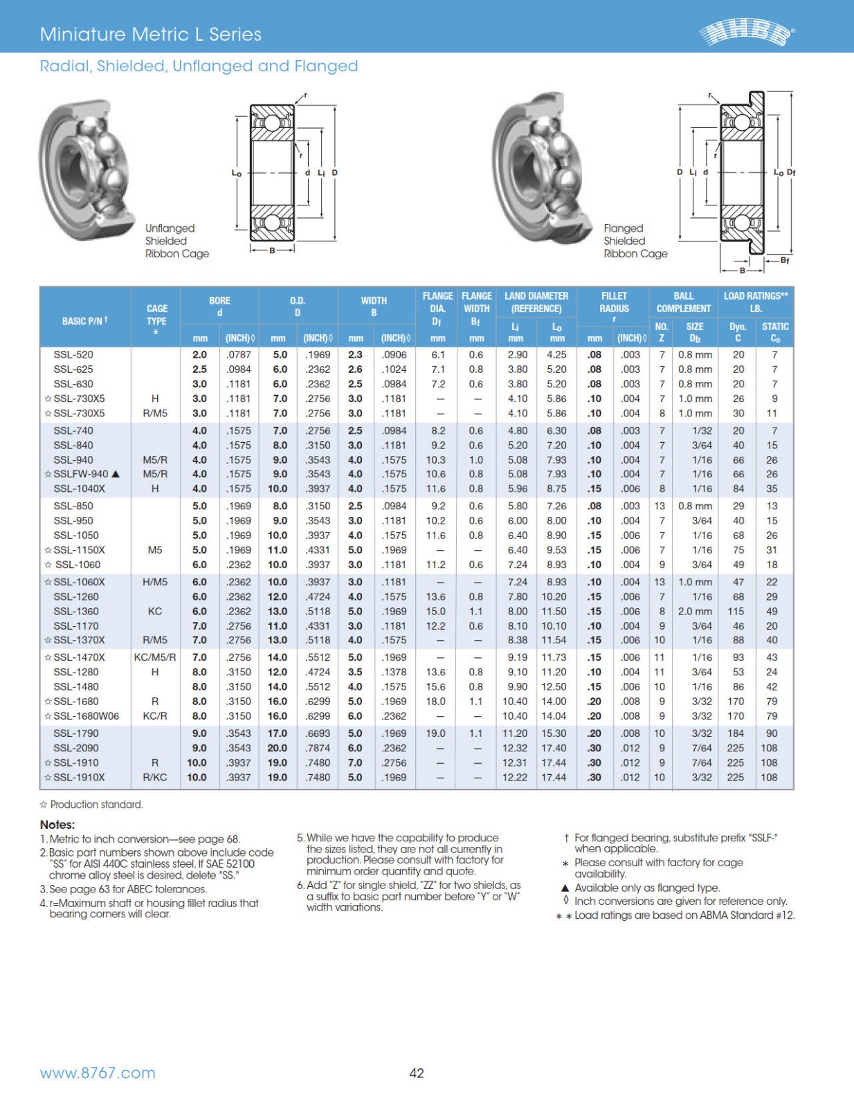 miniature-instrument-metric-series-l-shielded.jpg