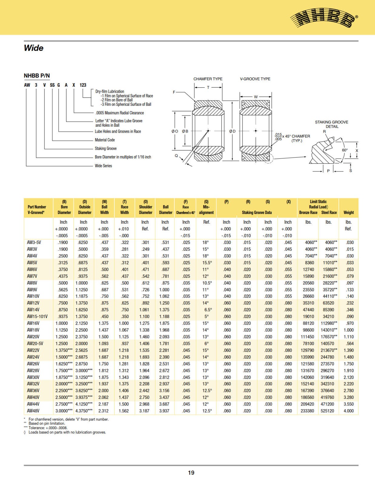 spherical-bearing-metal-wide.jpg