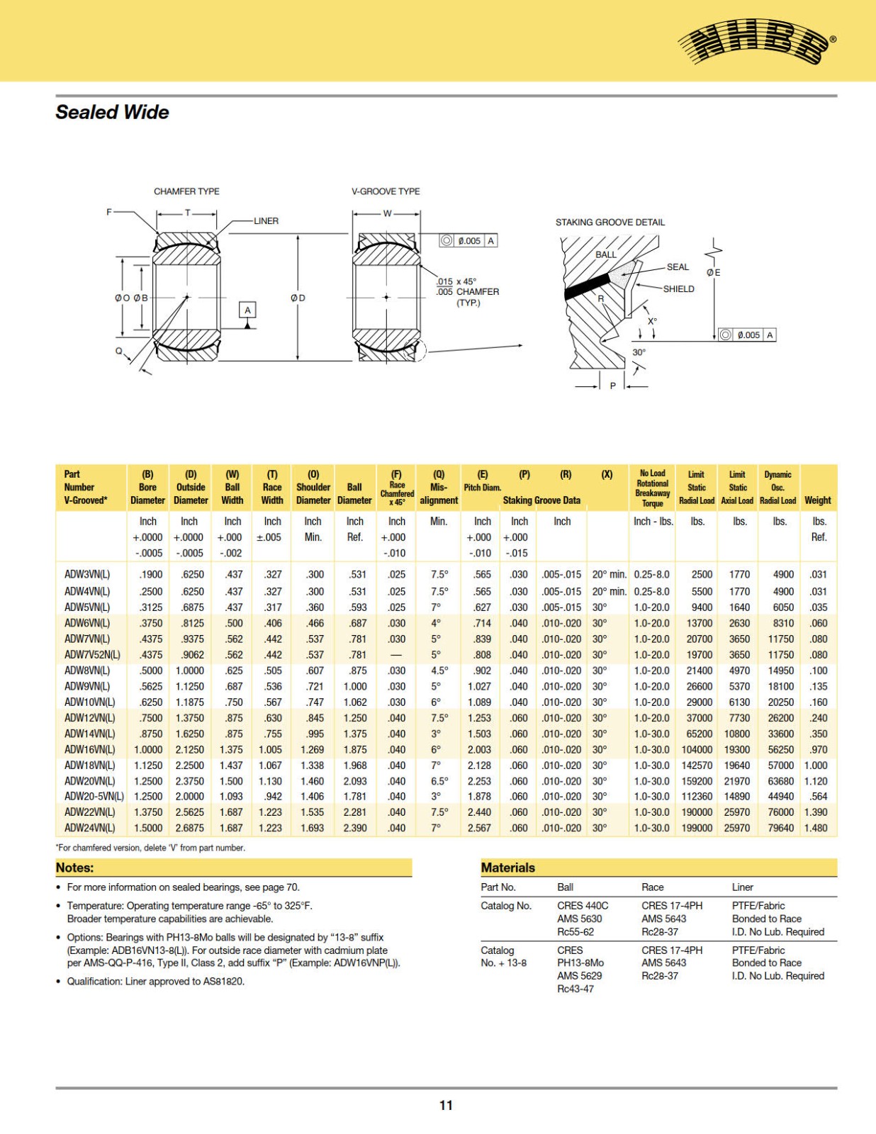 spherical-self-lubricating-sealed-narrow-and-wide_1.jpg