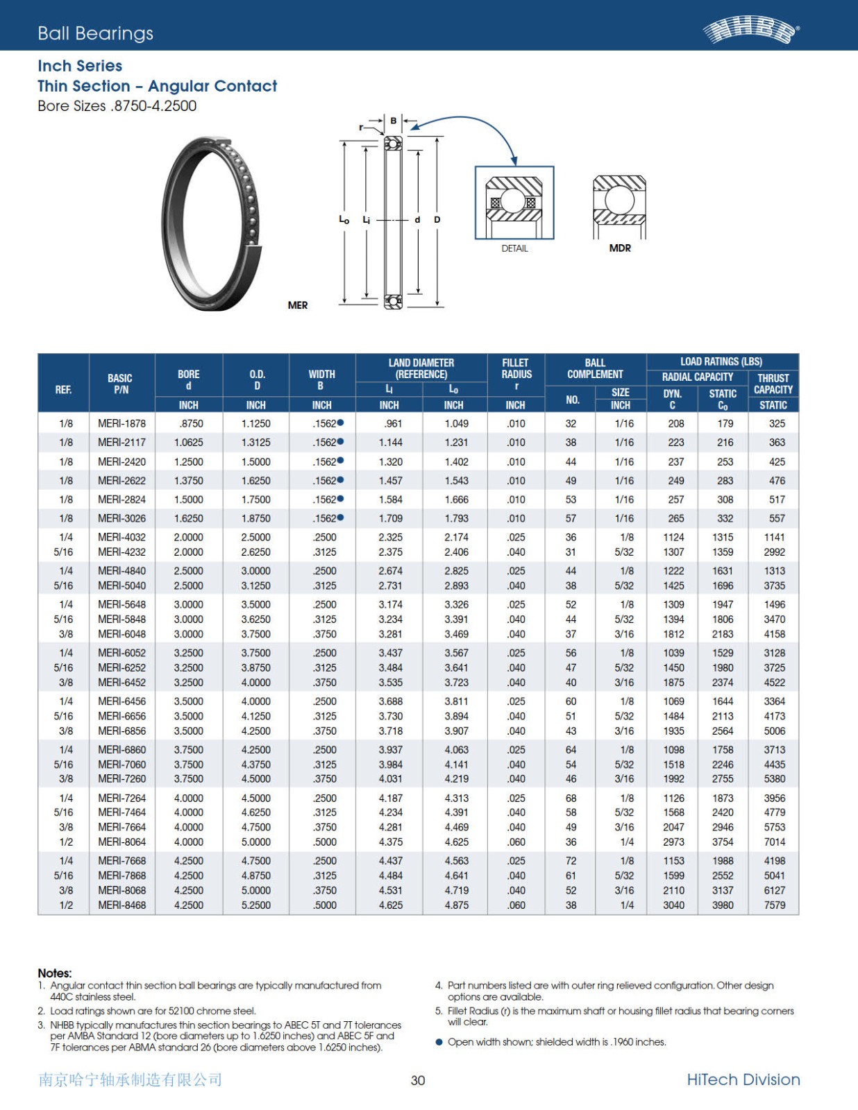 nhbb-inch-series-thin-section-angular-contact-ball-bearings-2010.jpg