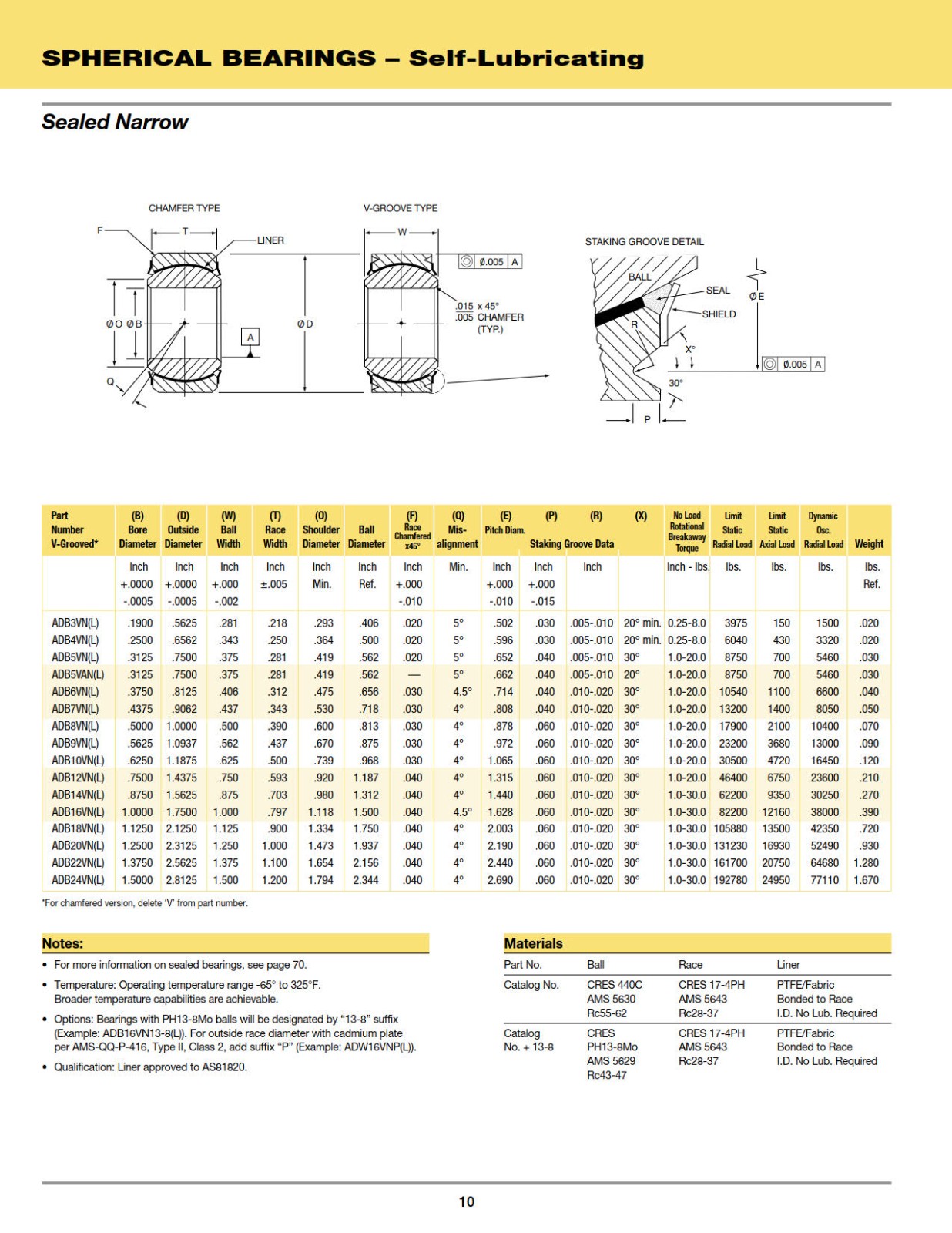 spherical-self-lubricating-sealed-narrow-and-wide.jpg