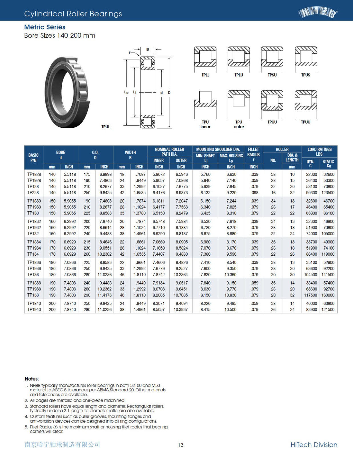 nhbb-metric-series-cylindrical-roller-bearings-2010_4.jpg