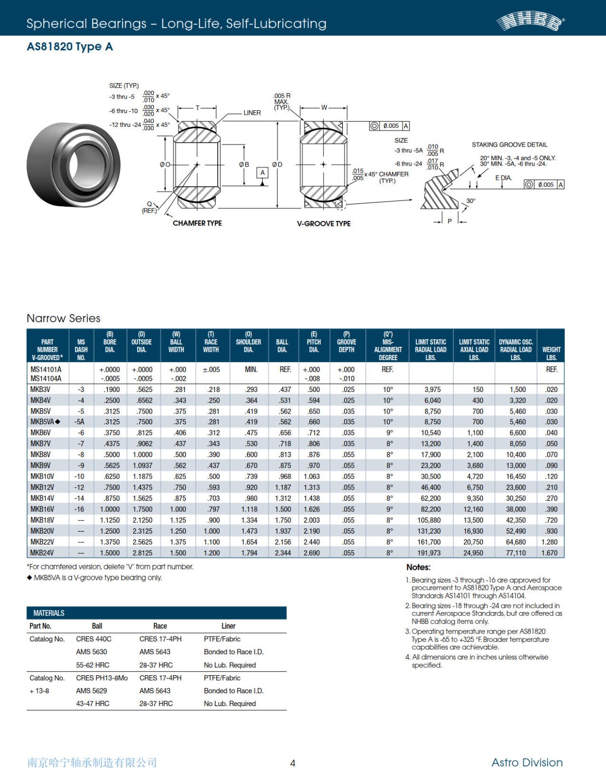 nhbb-long-life-self-lubricating-spherical-bearings-brochure-2013_3.jpg