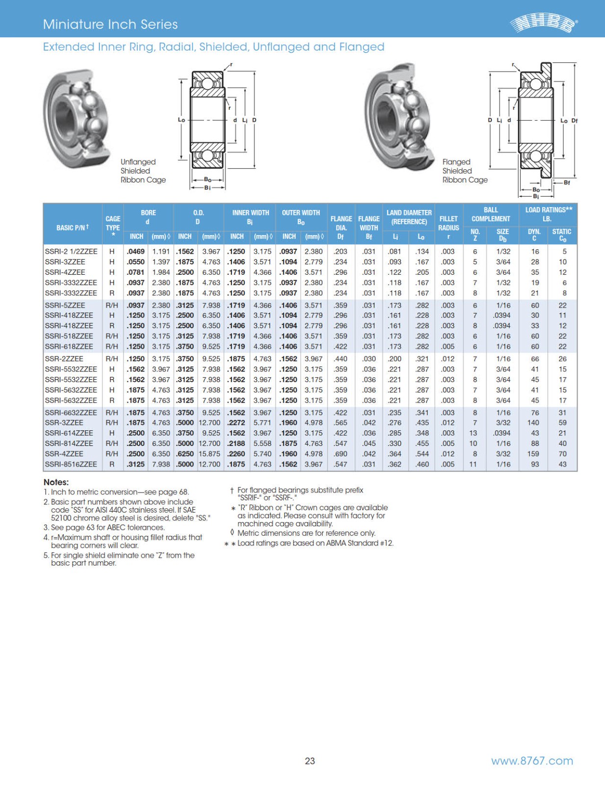 miniature-instrument-inch-series-radial-extended-inner-shielded.jpg