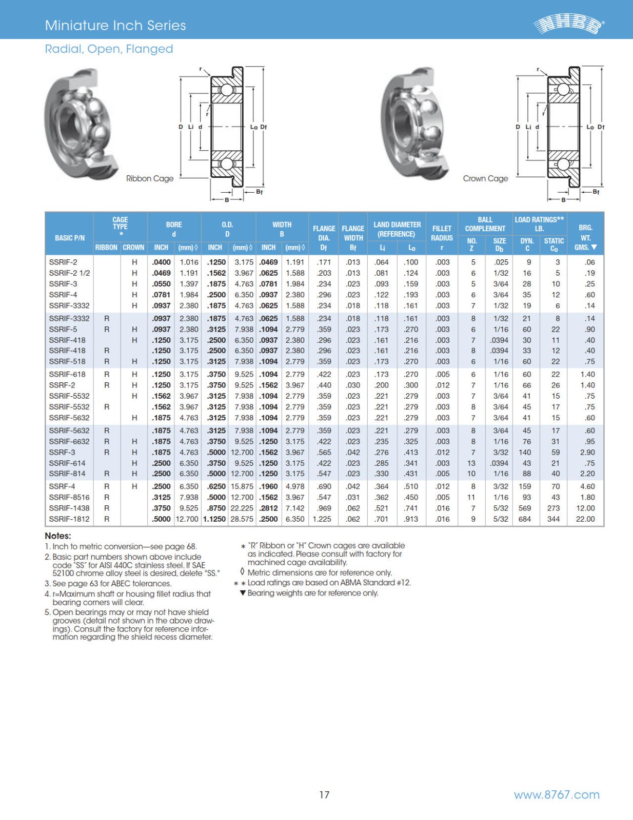 miniature-instrument-inch-series-radial-open-flanged.jpg