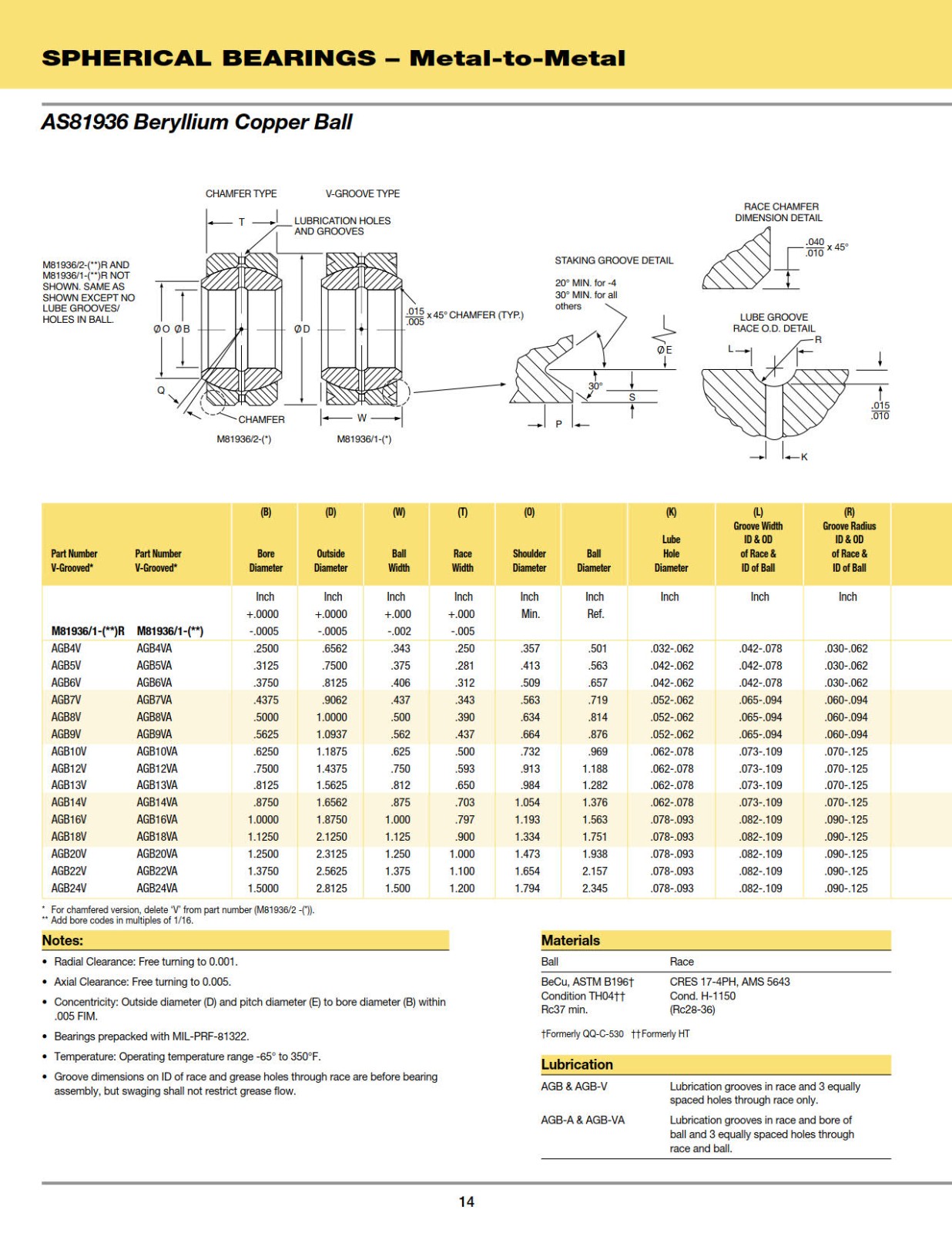 spherical-bearing-metal-berullium-copper-ball.jpg