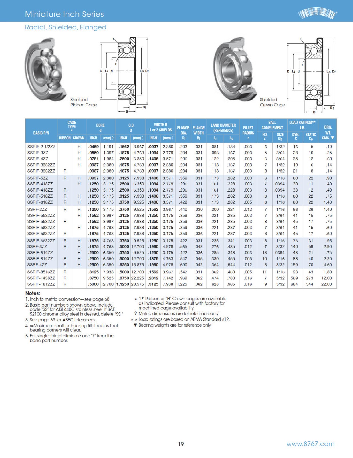 miniature-instrument-inch-series-radial-shielded-flanged.jpg