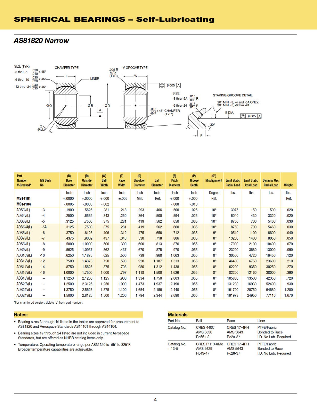 spherical-self-lubricating-as81820-narrow-and-wide.jpg