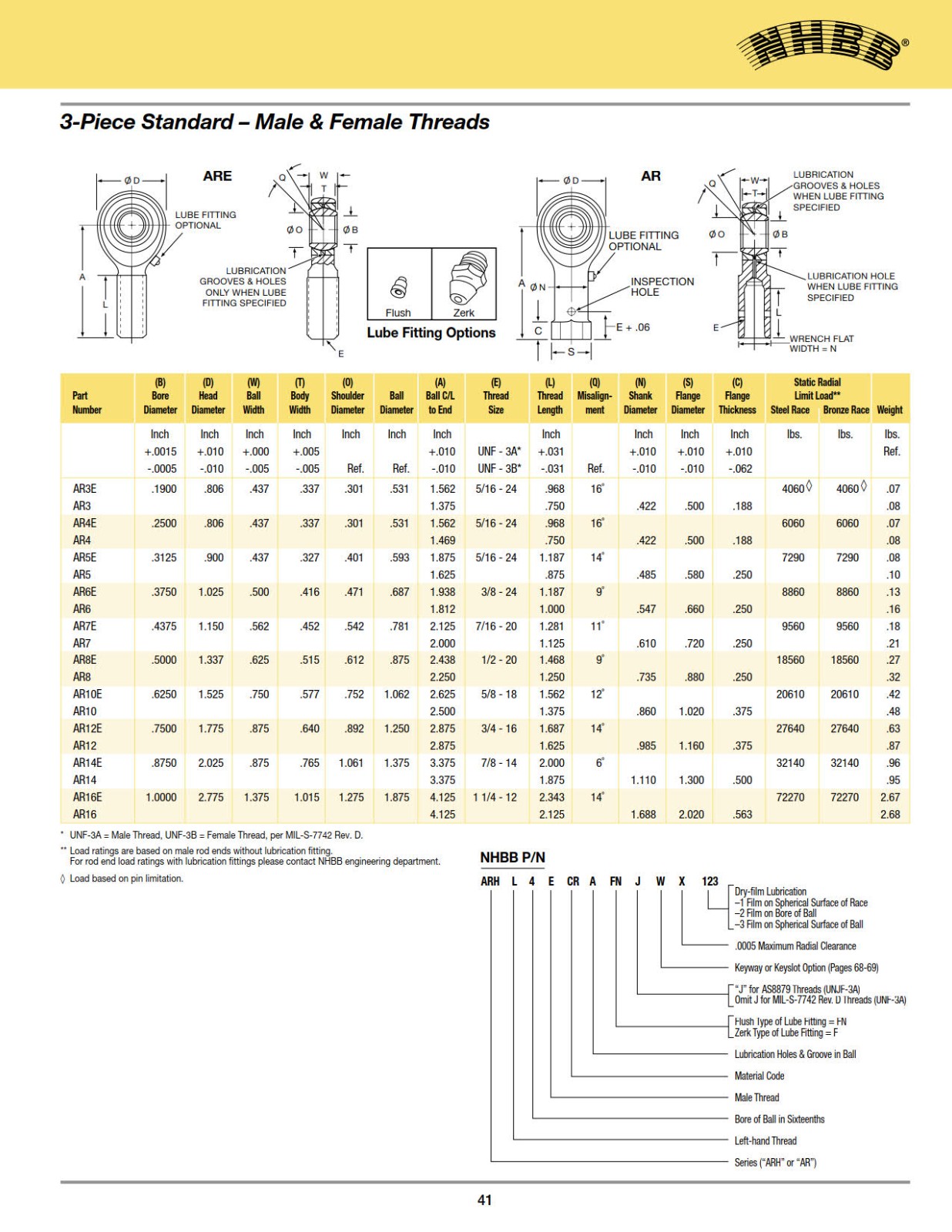 rod-end-3-pc-standard.jpg