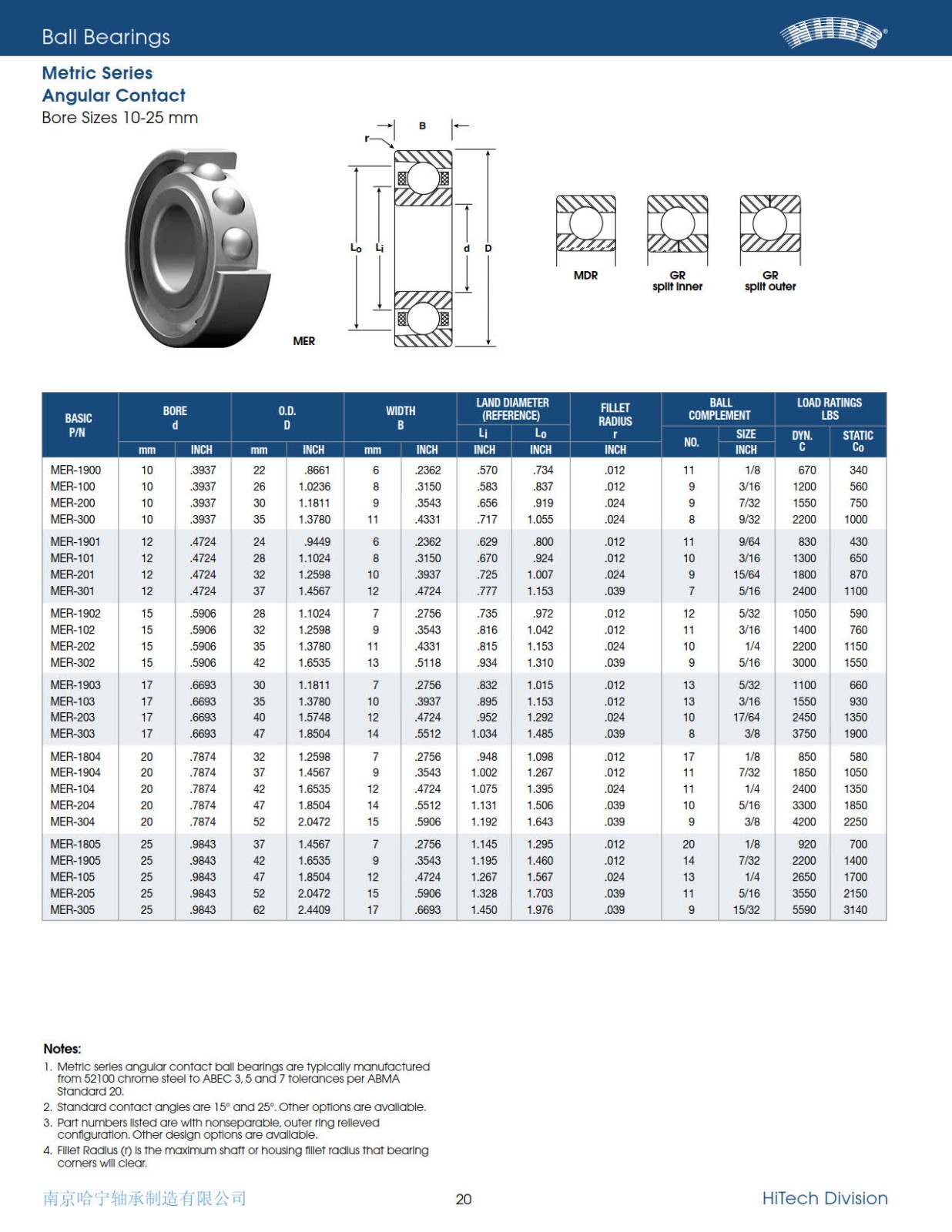 nhbb-metric-series-angular-contact-ball-bearings-2010.jpg