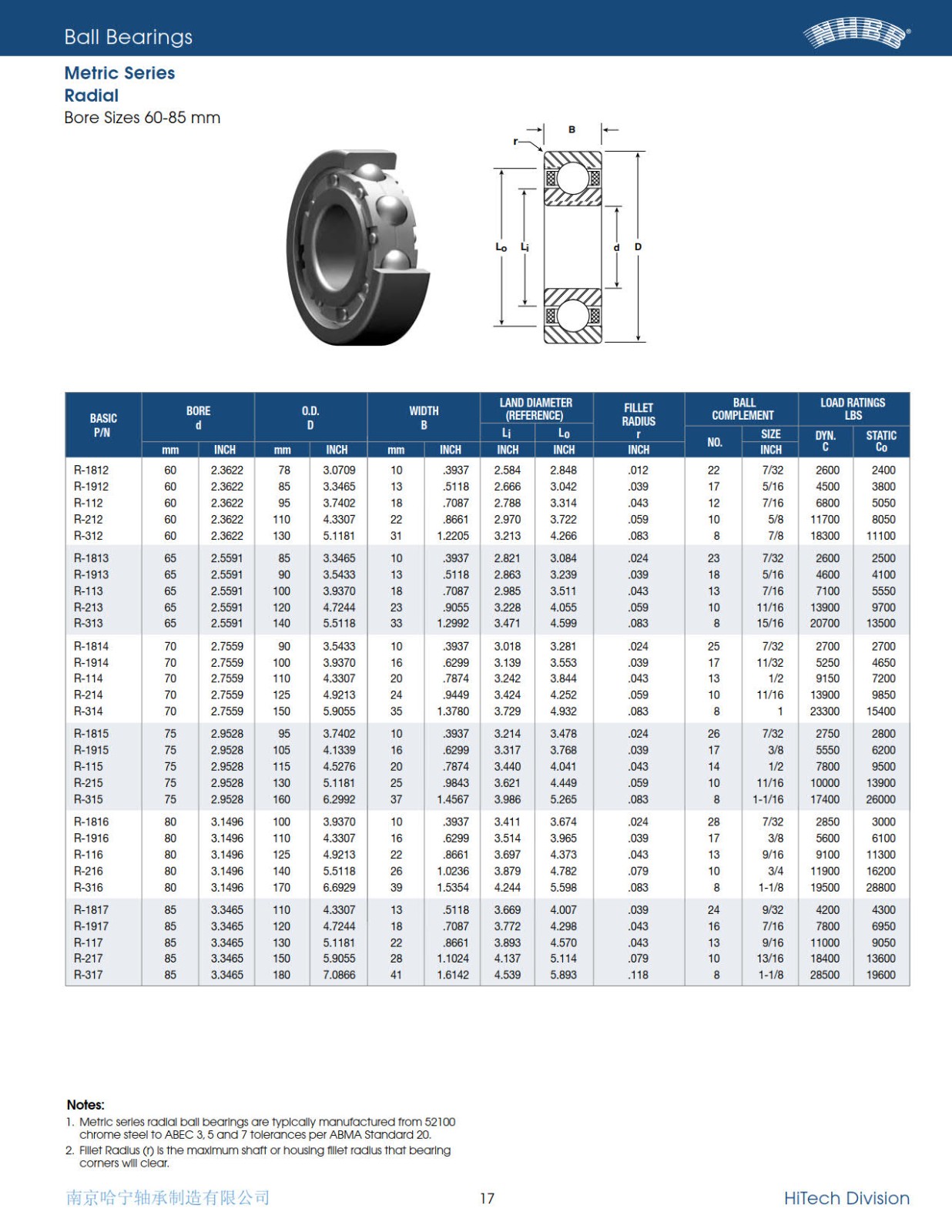 nhbb-metric-series-radial-ball-bearings-2010_2.jpg