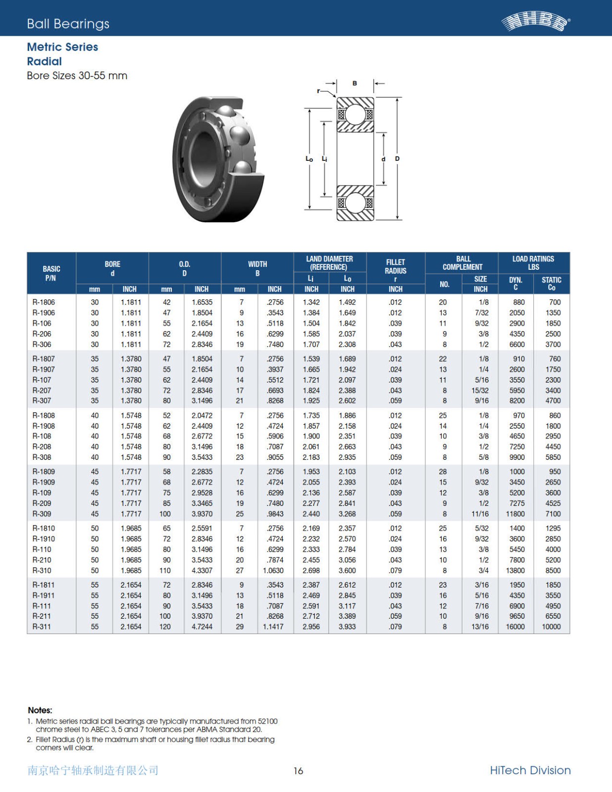 nhbb-metric-series-radial-ball-bearings-2010_1.jpg