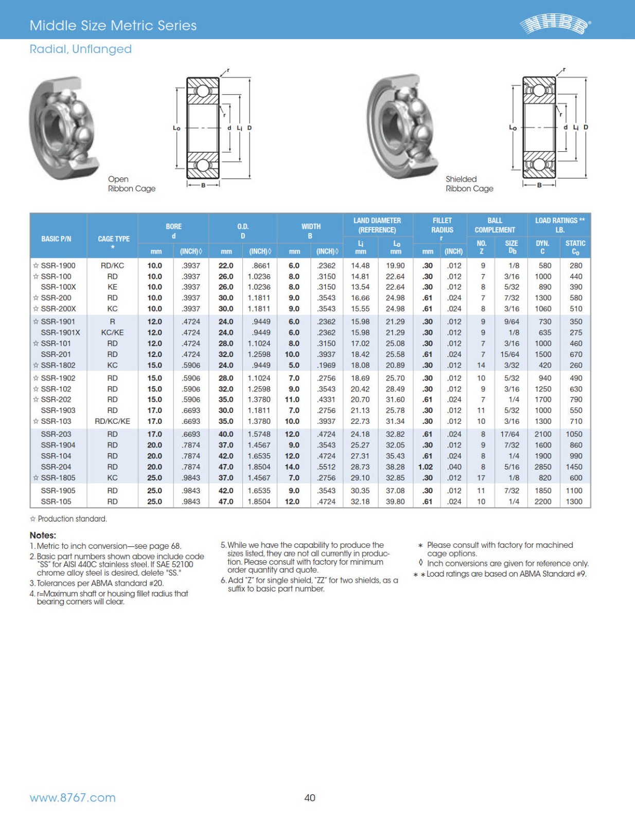 miniature-instrument-metric-series-middle-size.jpg