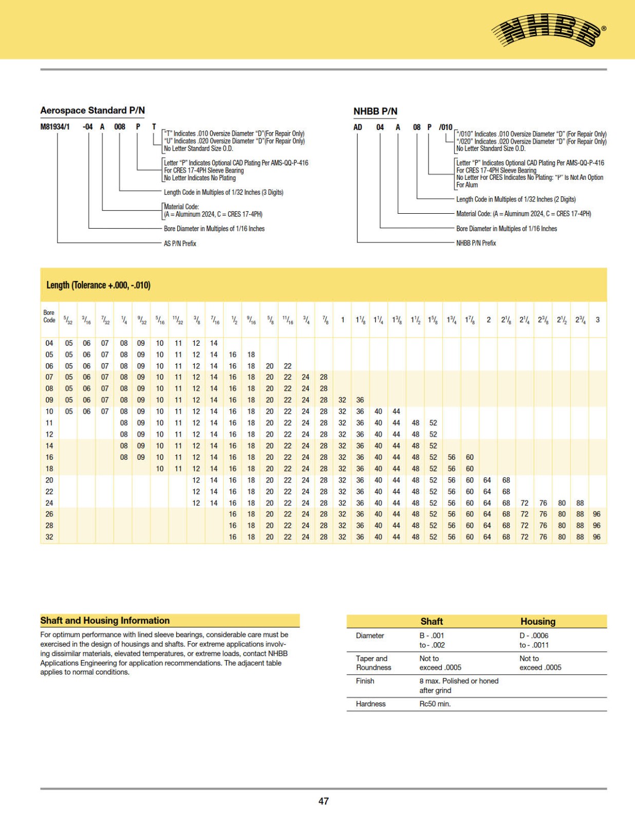 sleeve-bearings-plain_1.jpg