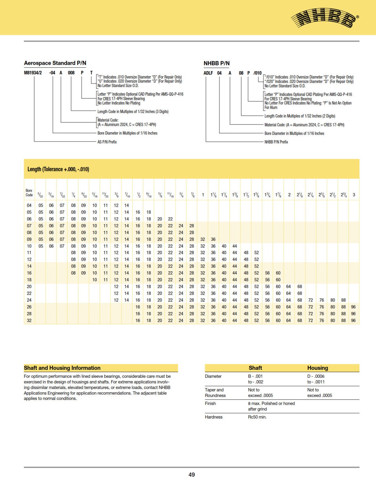 sleeve-bearings-flanged_1.jpg